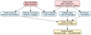 crypto_scam infographie